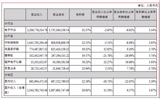 超聲電子