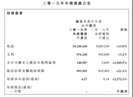 信利國際