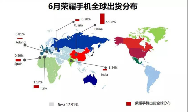 榮耀手機全球市場表現（2019年6月）