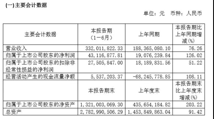 至純科技