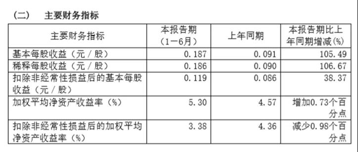 至純科技