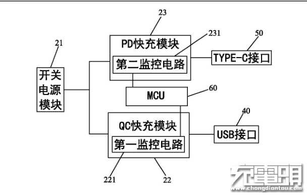 深圳廠商發(fā)動專利戰(zhàn)：小米新款快充遭下架