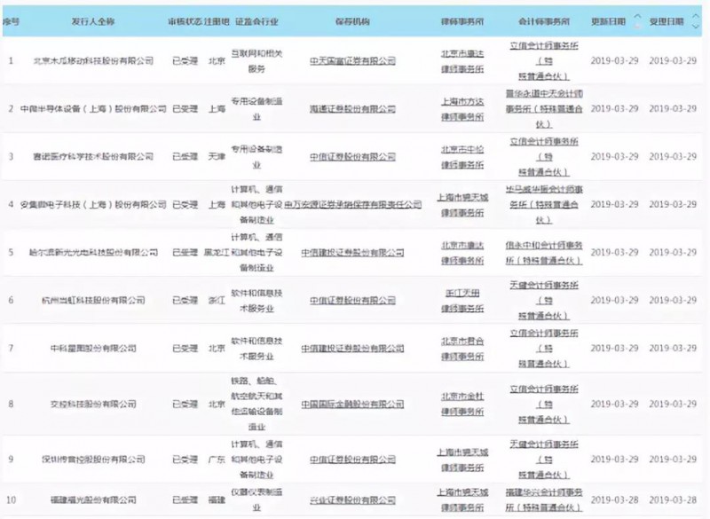 重磅：證監會同意傳音控股科創板IPO注冊