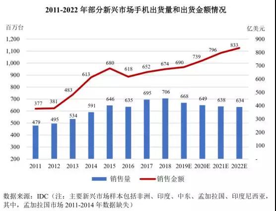 重磅：證監會同意傳音控股科創板IPO注冊