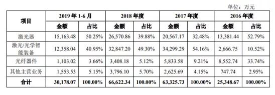 重磅：深圳杰普特科創板過會！