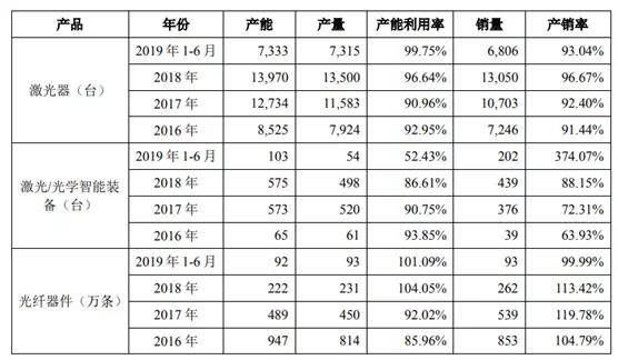 重磅：深圳杰普特科創板過會！