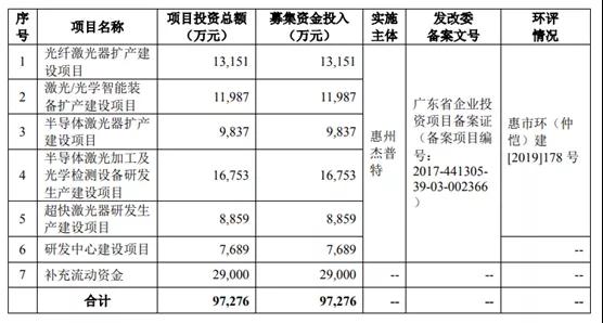 重磅：深圳杰普特科創板過會！