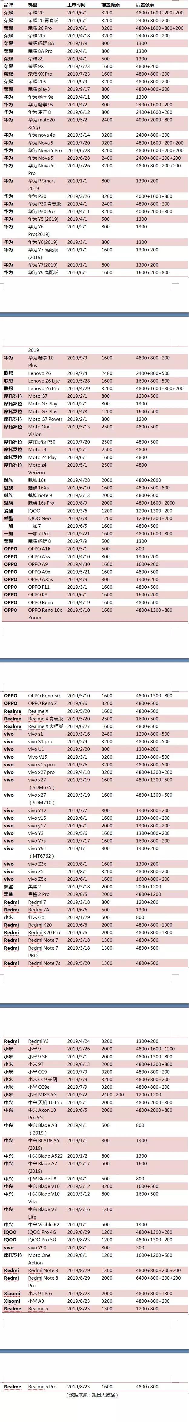 舜宇/丘鈦齊發8月出貨量、銷量簡訊 數據的背后暗藏哪些秘密？