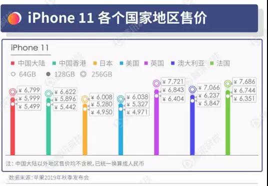 iphone11系列押注攝像頭 “浴霸”被瘋狂吐槽