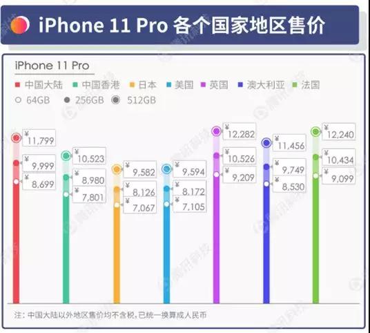 iphone11系列押注攝像頭 “浴霸”被瘋狂吐槽