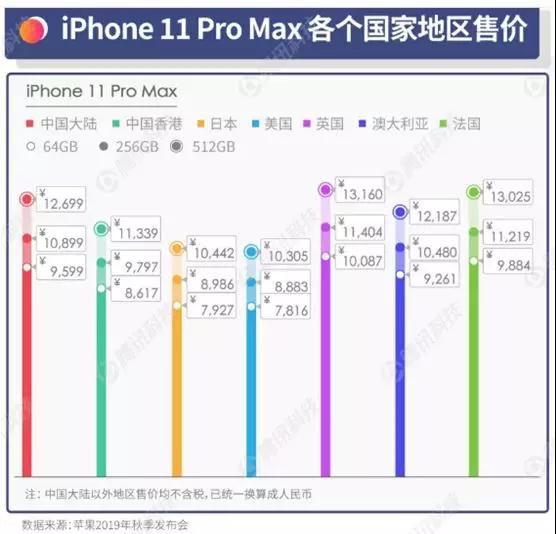 iphone11系列押注攝像頭 “浴霸”被瘋狂吐槽