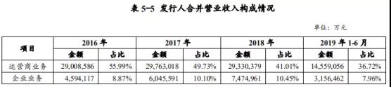 華為募資30億元：用于公司運(yùn)營資金