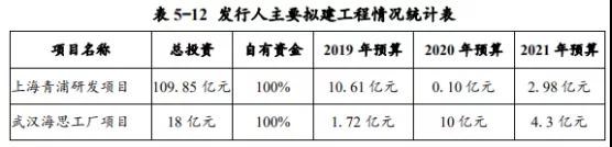 華為募資30億元：用于公司運(yùn)營資金