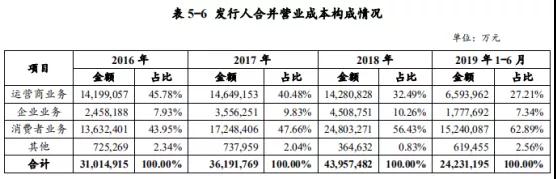 華為募資30億元：用于公司運(yùn)營資金