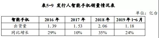 華為募資30億元：用于公司運(yùn)營資金