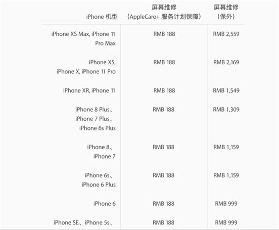 拆解iPhone11 Pro Max：核心供應商曝光