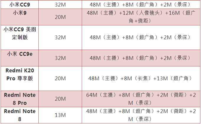 2M攝像頭芯片緊缺 到底是因?yàn)樯叮? width=