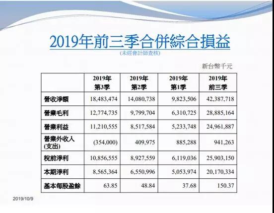 大立光持續擴產 新廠房空間年底前用完