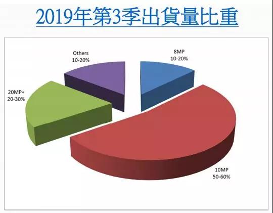 大立光持續擴產 新廠房空間年底前用完