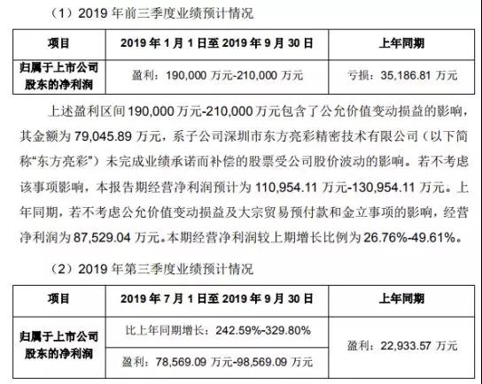 手機產業鏈紅利期爆發：領益/藍思/聞泰/君正三季度業績暴漲