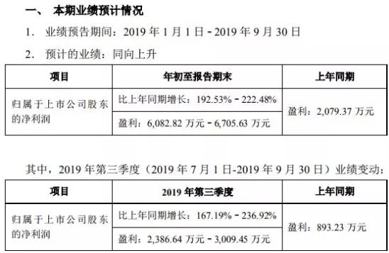 手機產業鏈紅利期爆發：領益/藍思/聞泰/君正三季度業績暴漲