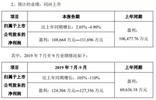 手機產業鏈紅利期爆發：領益/藍思/聞泰/君正三季度業績暴漲