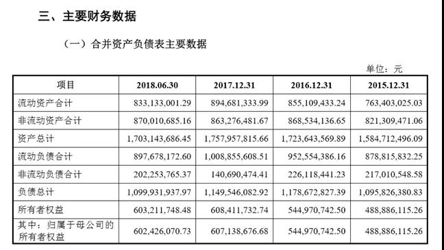 很缺錢的斯迪克成功帶血上市，募資3億擴產OCA光學膠