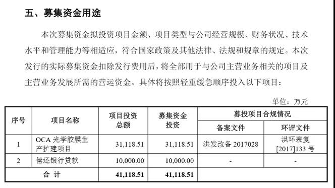 很缺錢的斯迪克成功帶血上市，募資3億擴產OCA光學膠