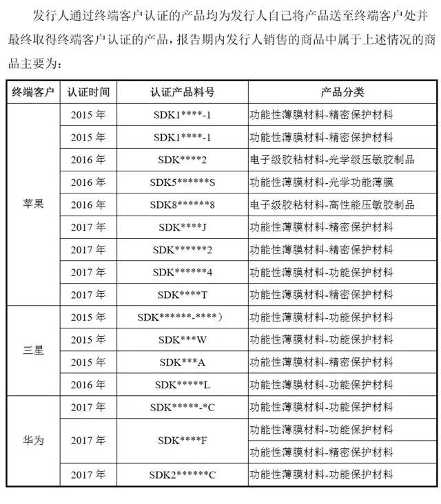 很缺錢的斯迪克成功帶血上市，募資3億擴產OCA光學膠