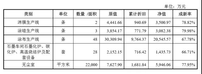 很缺錢的斯迪克成功帶血上市，募資3億擴產OCA光學膠