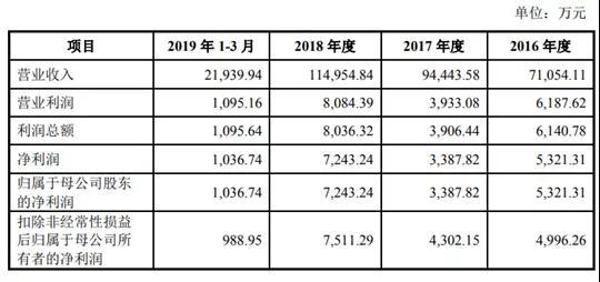 海康威視供應商兆龍互連沖刺IPO