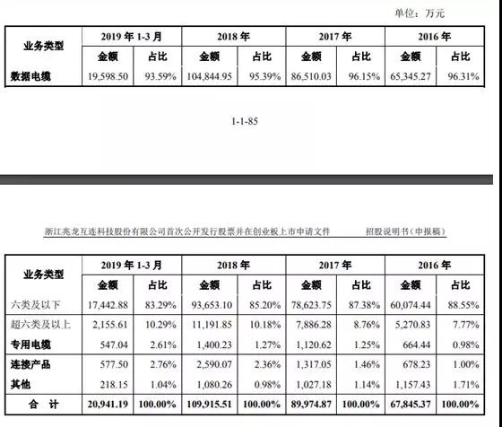 海康威視供應商兆龍互連沖刺IPO