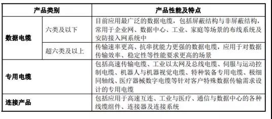 海康威視供應商兆龍互連沖刺IPO