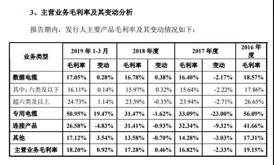 海康威視供應商兆龍互連沖刺IPO