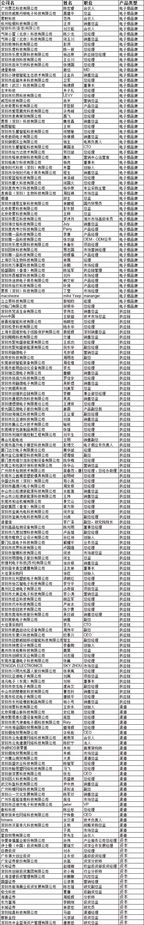 全球首屆電子煙全產業論壇即將舉辦：超100家電子煙品牌出席