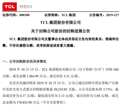 TCL集團斥資17億元 累計回購3.71%股份 