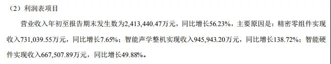 歌爾股份股價(jià)翻2.5倍的背后：回購(gòu)股份被疑為配合大股東減持套現(xiàn)