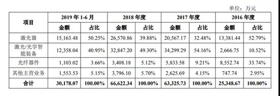 杰普特光電