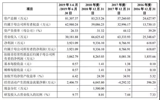 杰普特光電