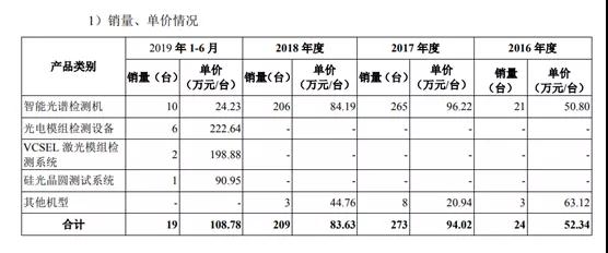 杰普特光電