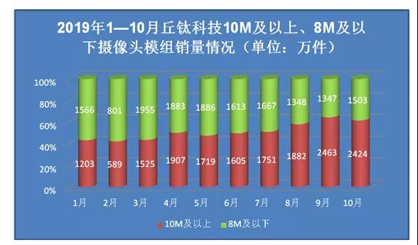 丘鈦科技