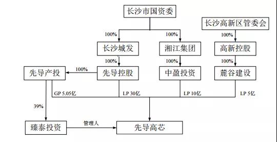 三安光電