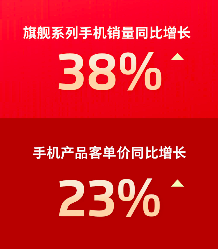 魅族雙十一戰報：旗艦系列手機銷量同比增長38%