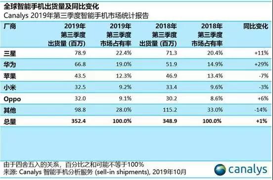 電商之王——小米未來增長空間在哪里？