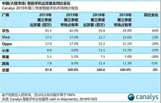 電商之王——小米未來增長空間在哪里？