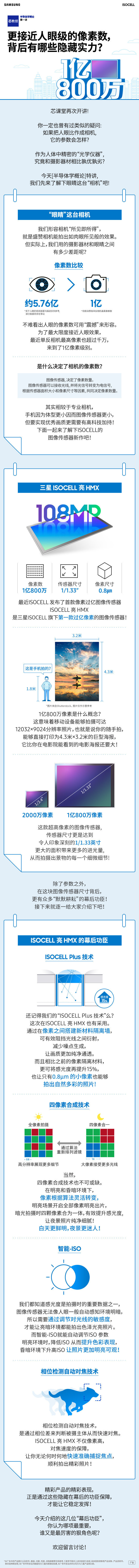 一圖詳解三星一億像素傳感器：更加接近人眼的5.76億像素