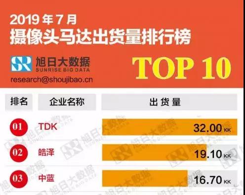 攝像頭馬達廠商皓澤電子擬IPO上市：已提交輔導備案