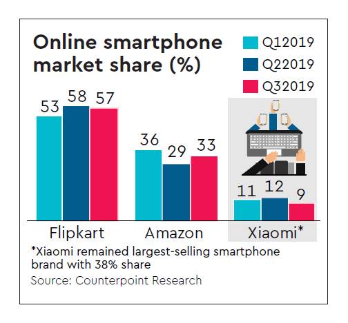 2019Q3印度手機出貨量4900萬部：小米和realme等國內品牌大放異彩