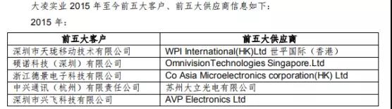 大富科技踩雷：子公司大凌實業巨虧停產歇業