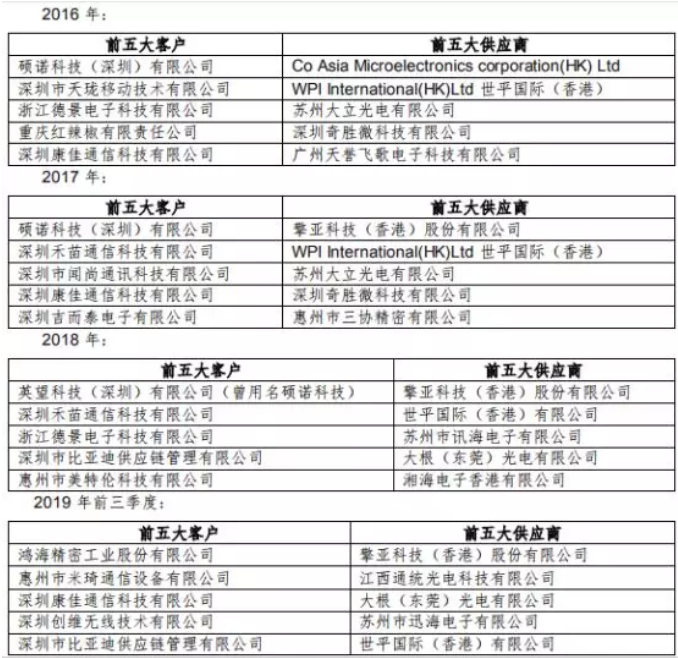 大富科技踩雷：子公司大凌實業巨虧停產歇業